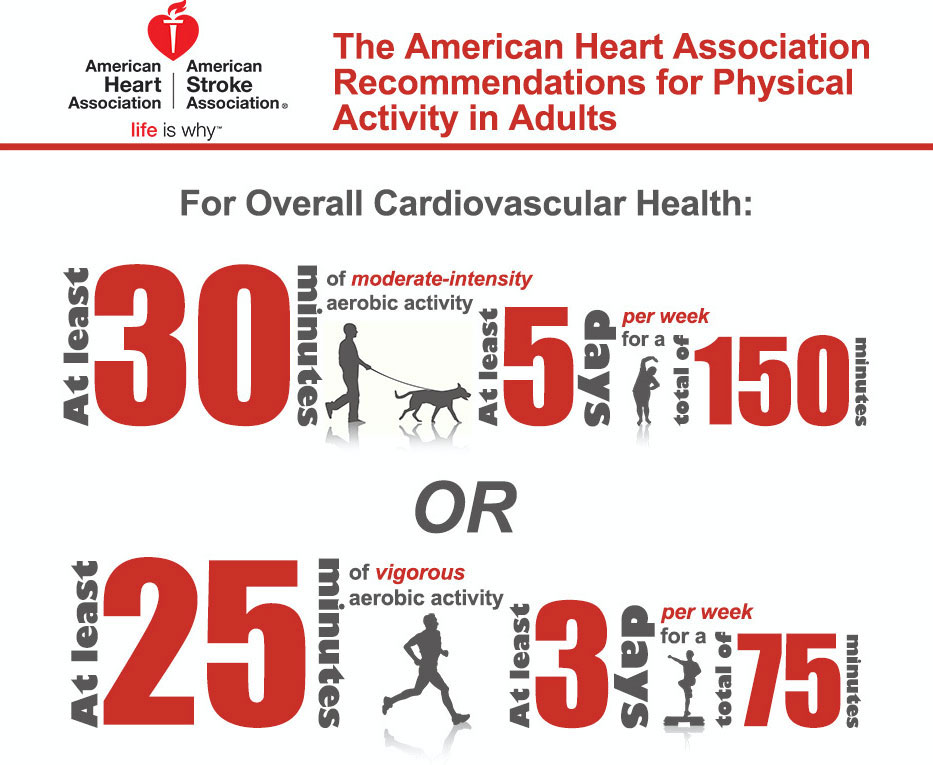 Stats about physical activity