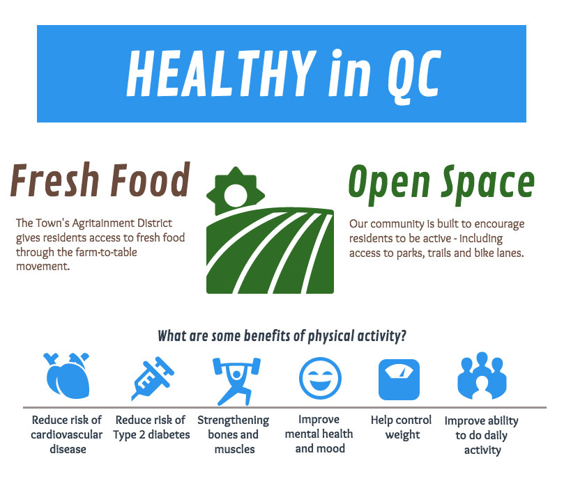 Stats about healthy eating