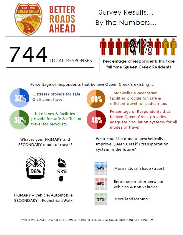 Screenshot of Survey Results PDF