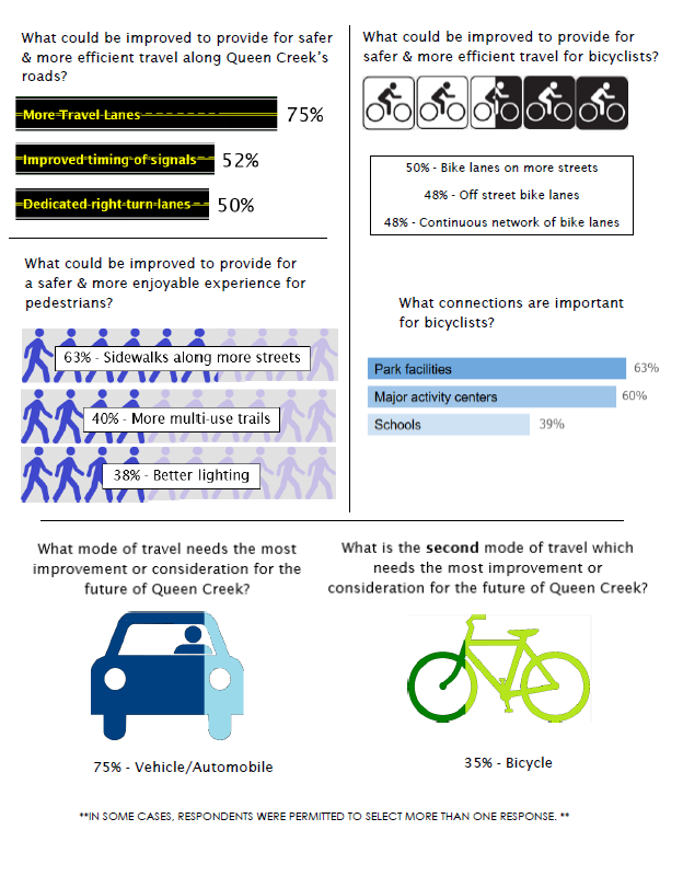 Screenshot of Survey Results PDF Page 2